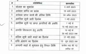 MP Ladli Behna Yojana Aavedan form